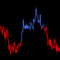 Never trade against the Trend Structure