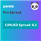 Panda Pro Spread