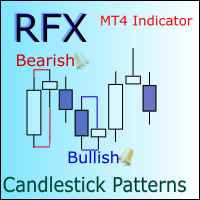RFX Candlestick Patterns