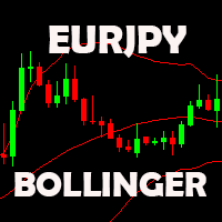 EURJPY Bollinger