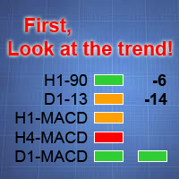 MACD MA Based Trend Indicator