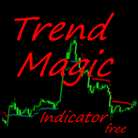 Trend Magic Indicator free