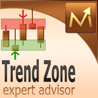 Trend Zone