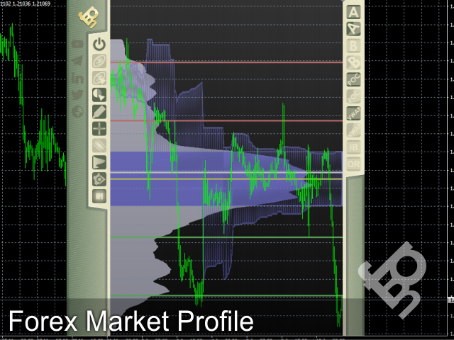Forex Market Profile and Vwap