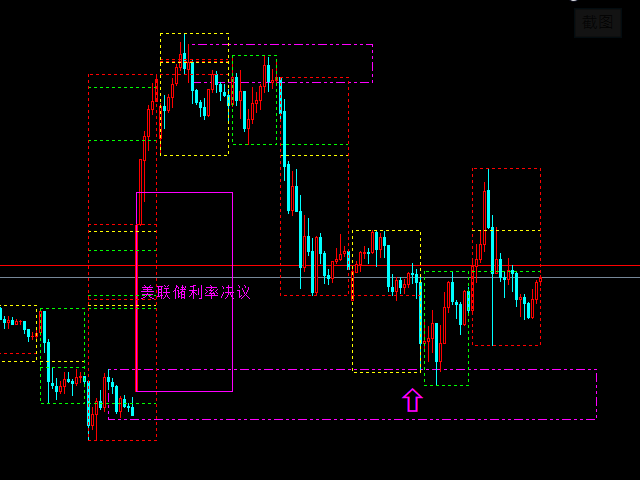 Buy The Market Sessions Mt5 Technical Indicator For Metatrader 5 In Metatrader Market 1943