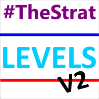 TheStrat Levels