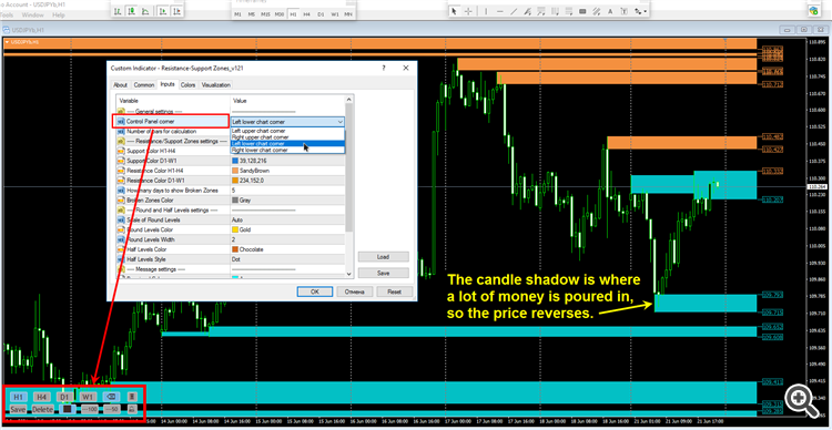 Resistance-Support Zones - FAQ
