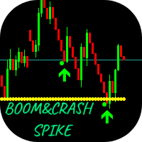 BoomAndCrash Spike