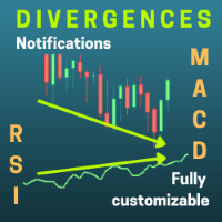Divergence Macd Rsi