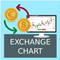 Exchange Chart Free