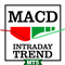 MACD Intraday Trend