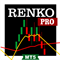 Renko Price Action ATR