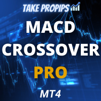 TakePropips MACD Crossover
