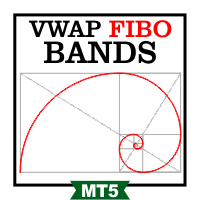 VWAP Fibo Bands RSJ