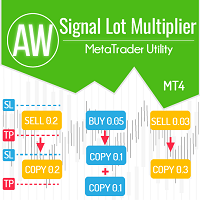AW Signal Lot Multiplier
