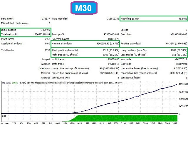 Big Expert GBPusd MT4