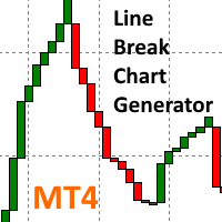 Line Break chart generator