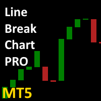Line break chart PRO