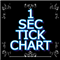One Sec Tick Chart