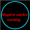 Simplest market tracking the way you want