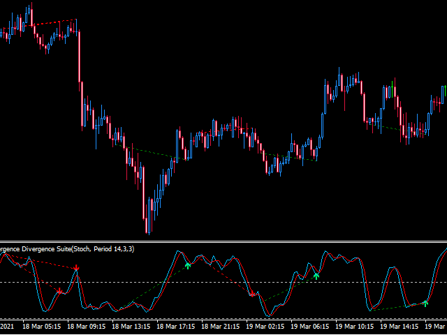 No repaint forex super divergence-convergence indicator light hsc results 2022 mauritius online betting