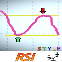 Rsi Style mt5