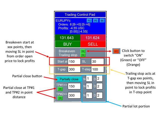 Control trading. Trading Control,ТРЕЙЖУ контроль. Trade Control. Wheel Pad Control перевод. Control yourself in trading.