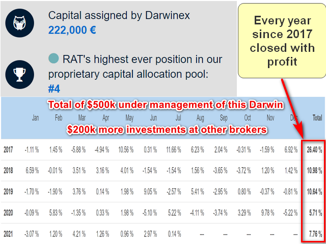 Naragot Portfolio