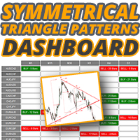 Symmetrical Triangle Patterns Dashboard