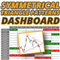 Symmetrical Triangle Patterns Dashboard