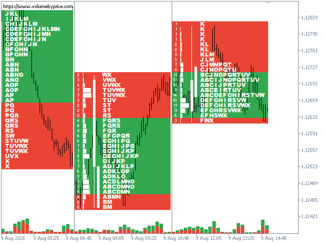 Buy The Volume By Price Mt5 Technical Indicator For Metatrader 5 In Metatrader Market 2032