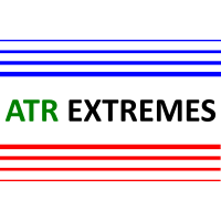 ATR Extremes MT5