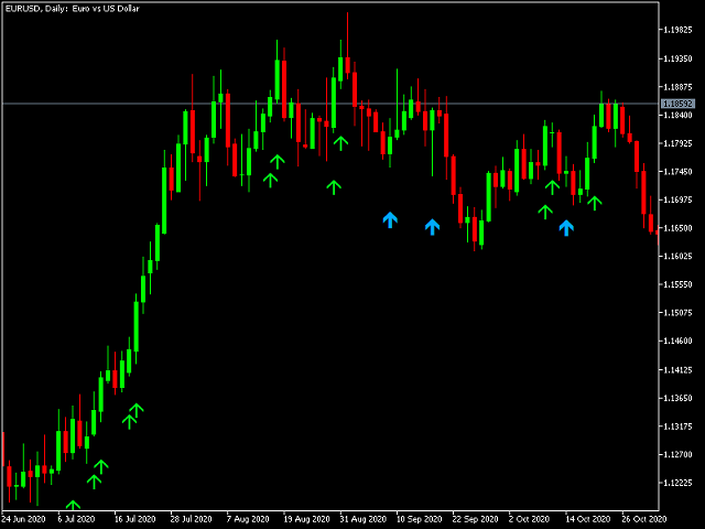 Cobra indicator for binary options collection of forex strategies