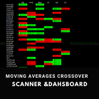 Moving Average Crossover Sniper Scanner