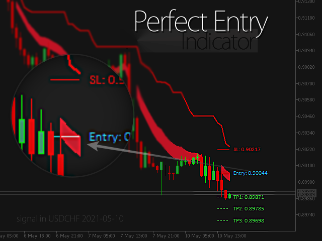 Perfect entry indicator mt4
