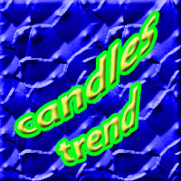 Candles trend