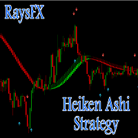 RaysFX Heiken Ashi Strategy