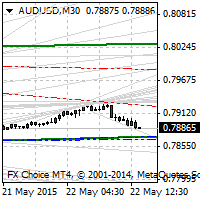 AutomaticMarkupTrendlines