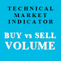 Buy vs Sell Volume