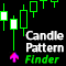 Candle Pattern Finder
