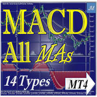 MACD All MAs 14 types MT4