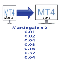 Martingale Trade Copier Master