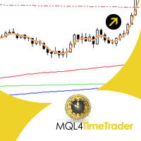 TimeTrader