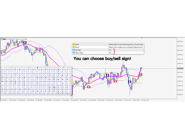 Buy The Ma Cross For Mt5 Technical Indicator For Metatrader 5 In Metatrader Market