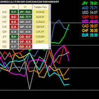 Forex strength meter
