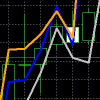 Intermarket Indicator for Daytrading Eurusd