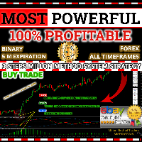 Most Powerful and Profitable Trading System