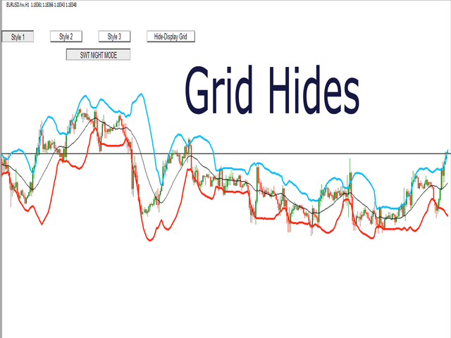 Download The 'Bollinger Bands Style MT5' Technical Indicator For ...