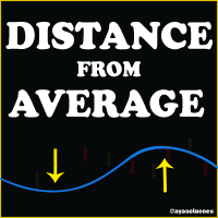 Distance from the Average