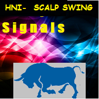 Hni Scalp Swing indicator